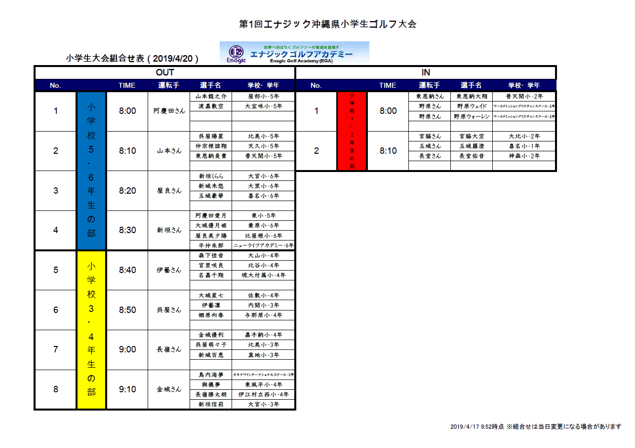 2019 第1回エナジック沖縄県小学生ゴルフ大会　組み合わせ表