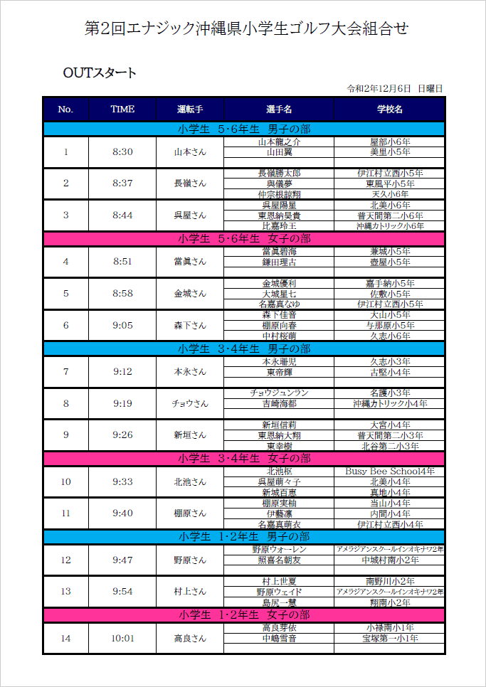 2020 第2回エナジック沖縄県小学生ゴルフ大会　組み合わせ表