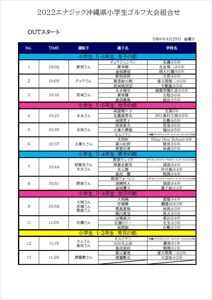 2022 エナジック沖縄県小学生ゴルフ大会　組合せ表